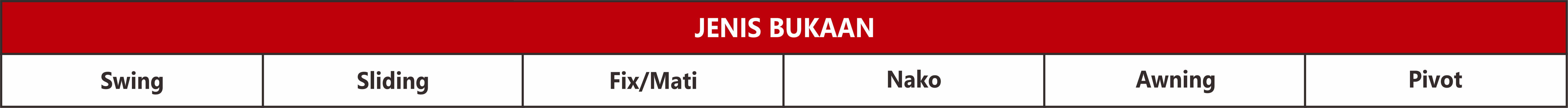 Pilih Jenis Bukaan Yang Tepat